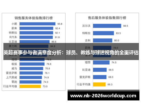 英超赛事参与者满意度分析：球员、教练与球迷视角的全面评估