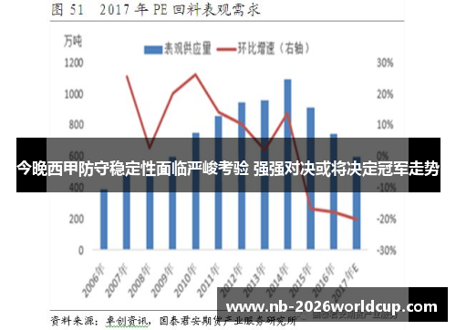 今晚西甲防守稳定性面临严峻考验 强强对决或将决定冠军走势