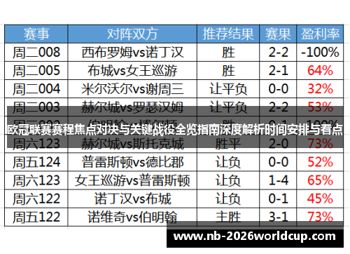 欧冠联赛赛程焦点对决与关键战役全览指南深度解析时间安排与看点