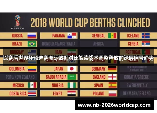 以赛后世界杯预选赛洲际数据对比解读战术调整释放的深层信号趋势 以赛后世界杯预选赛洲际数据对比解读战术调整释放的深层信号趋势