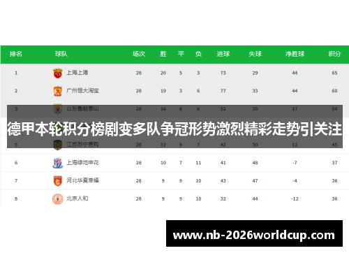 德甲本轮积分榜剧变多队争冠形势激烈精彩走势引关注
